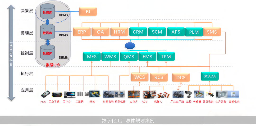 信息系統(tǒng)集成服務的深度解析與實踐應用
