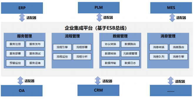 軍民融合創(chuàng)新示范園智能工廠規(guī)劃與建設(shè)中的信息系統(tǒng)集成服務研究